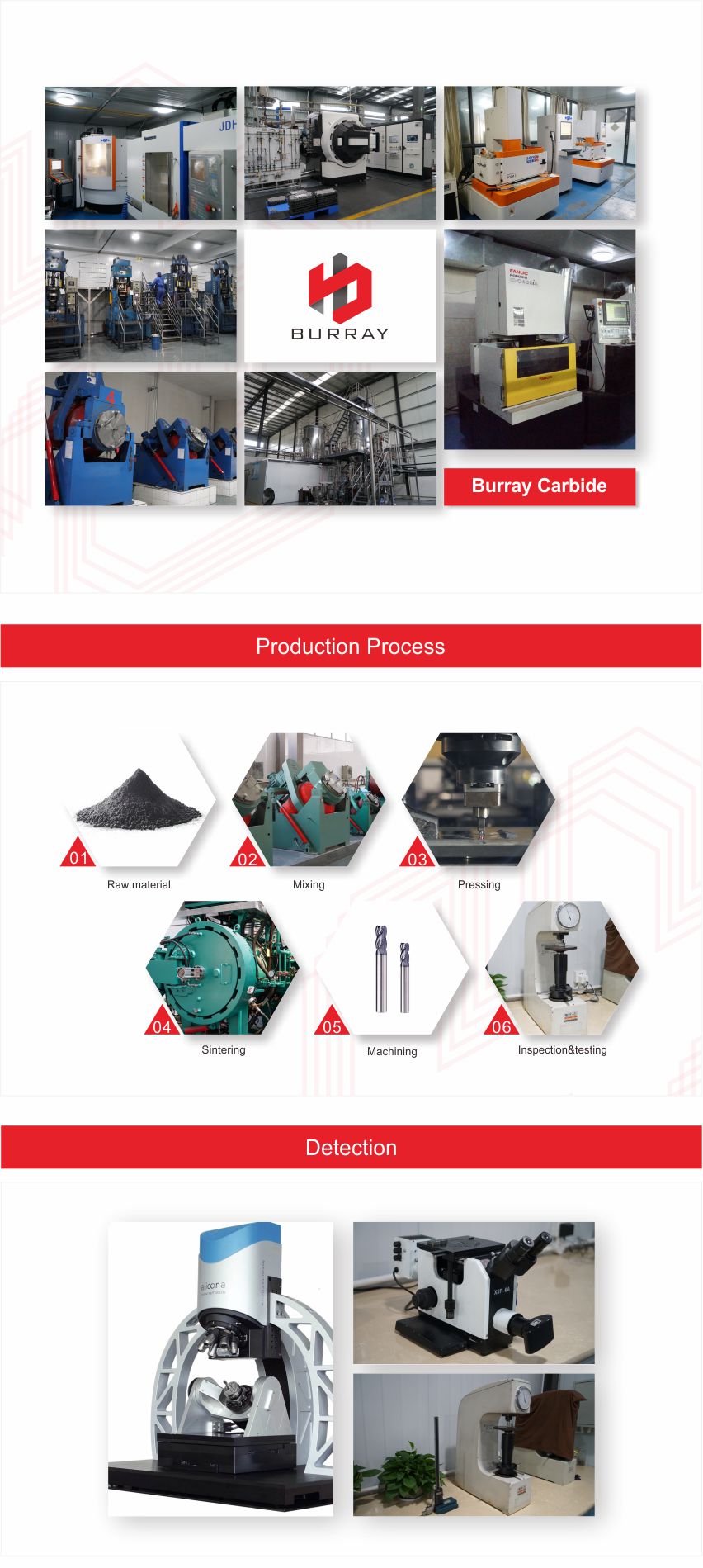 官网铣刀详情页1 官网铣刀详情页1
