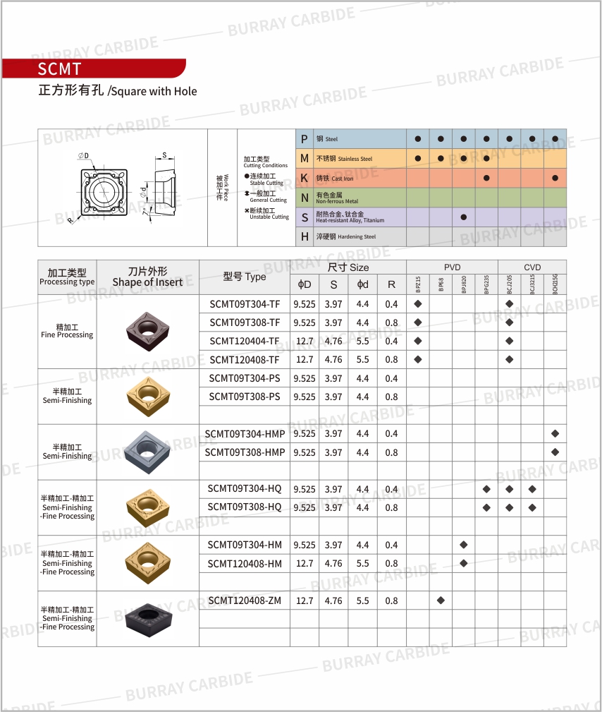 SCMT详情页更改2025官网