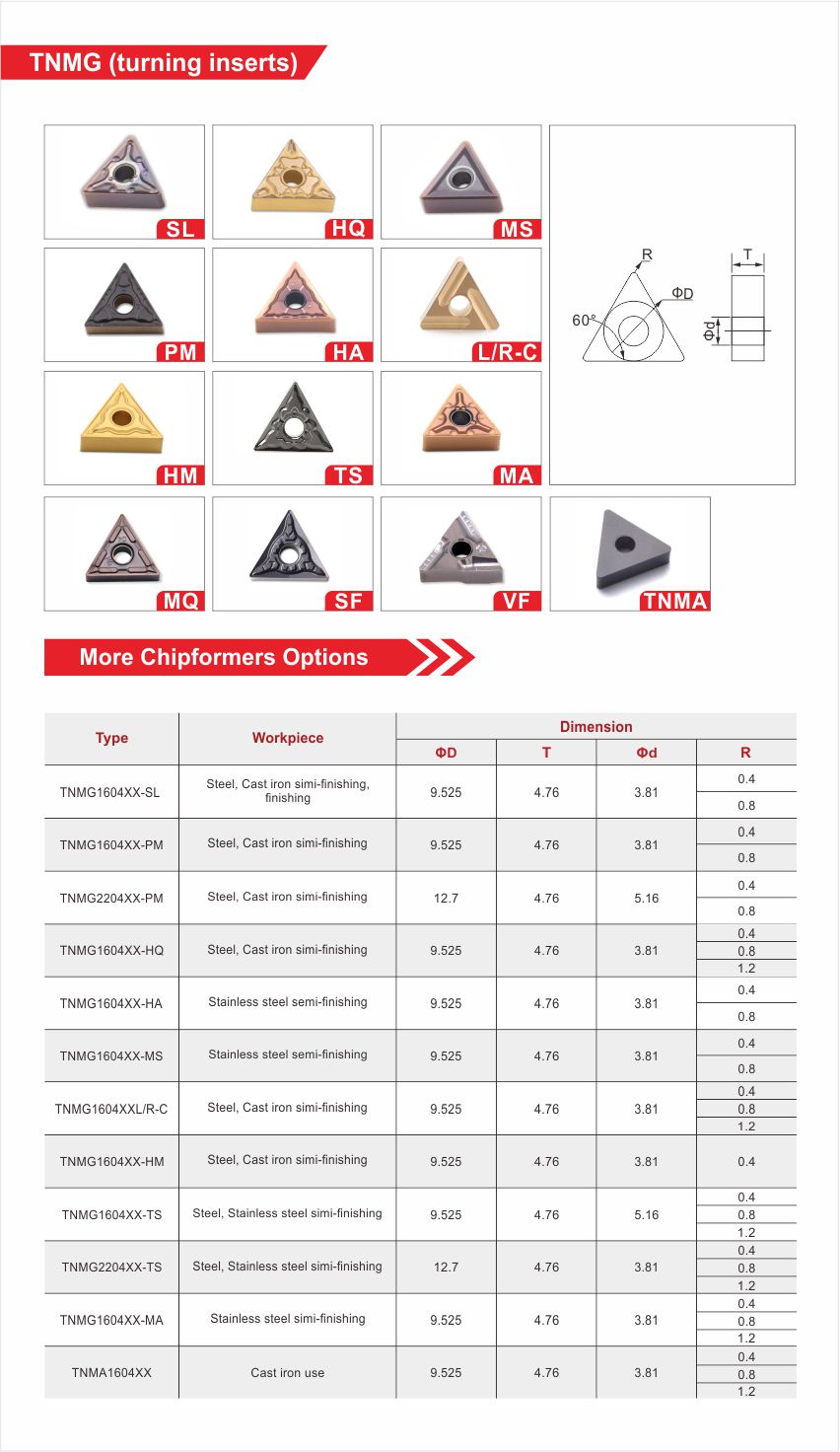 官网刀片详情页20210420 TNMG