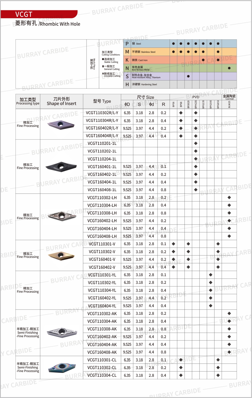 VCGT详情页更改2025官网