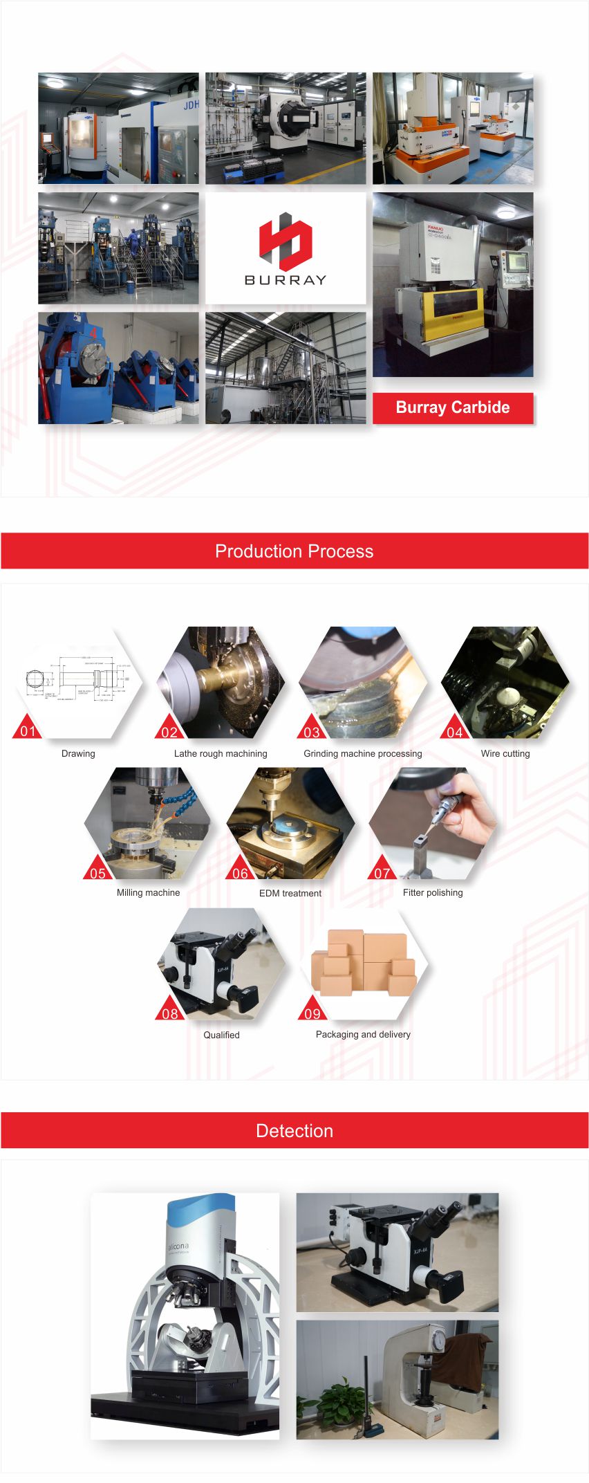 Powder Metallurgy Mould
