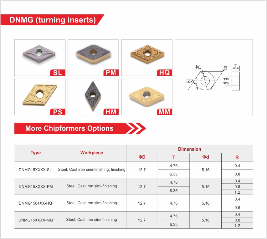 官网刀片详情页20210420 DNMG