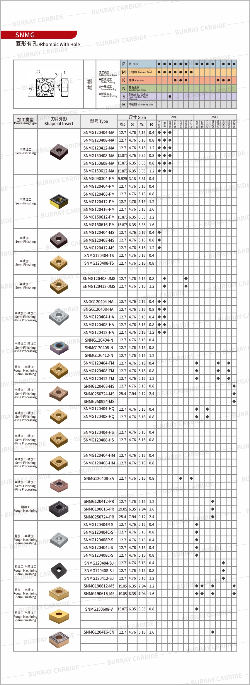 SNMG 官网详情页更改2025