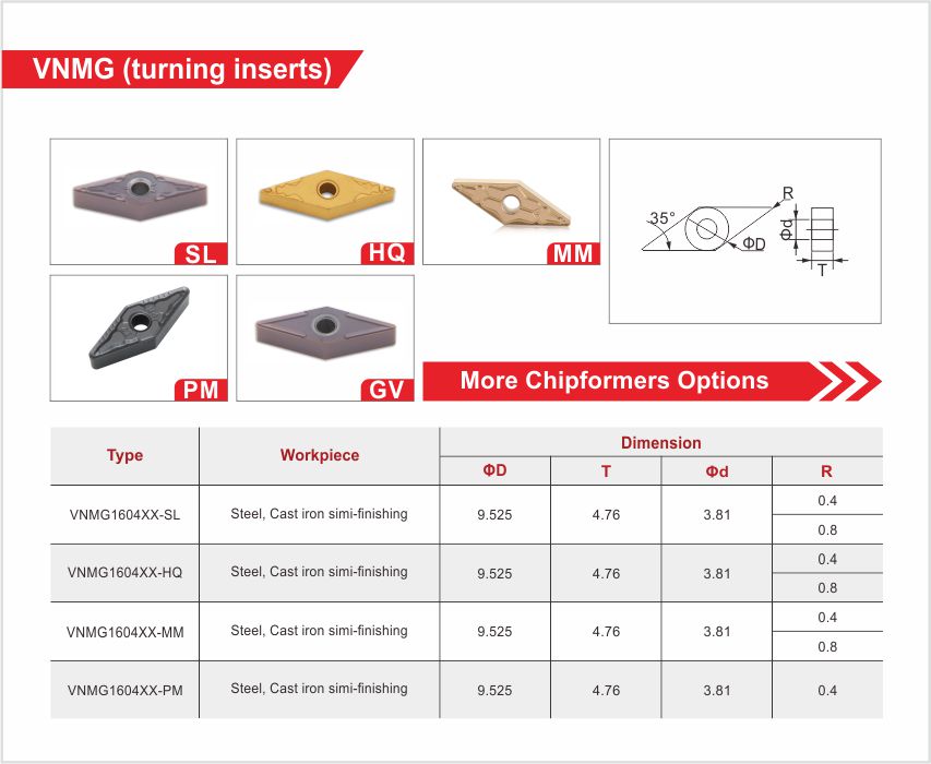 官网刀片详情页20210420 VNMG
