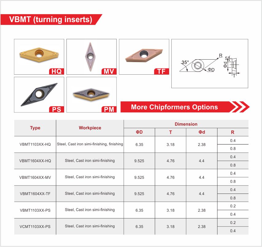 官网刀片详情页20210420 VBMT
