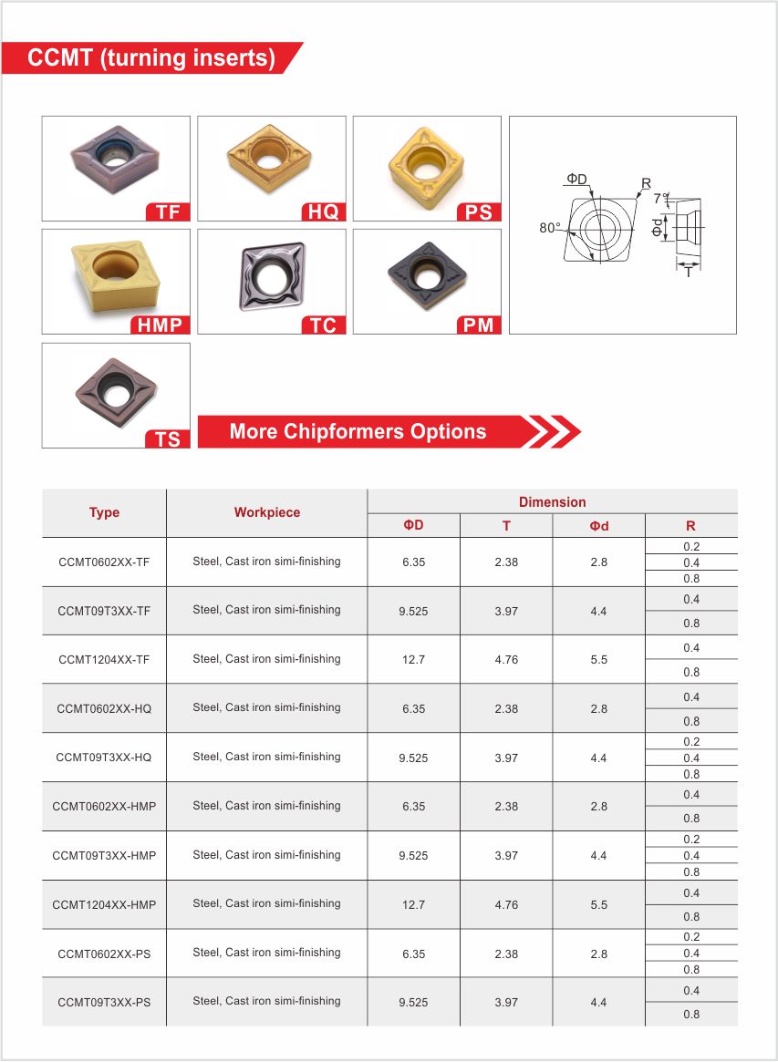 官网刀片详情页20210420 CCMT