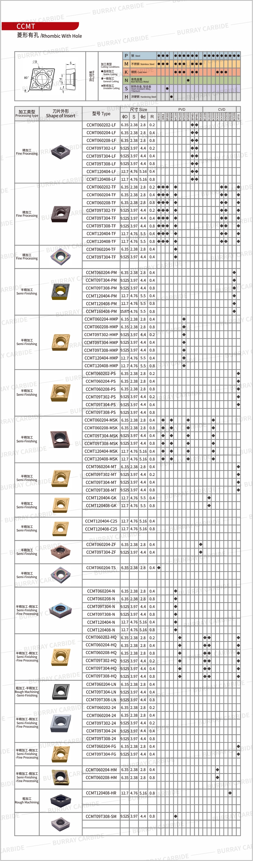 CCMT 官网详情页更改2025