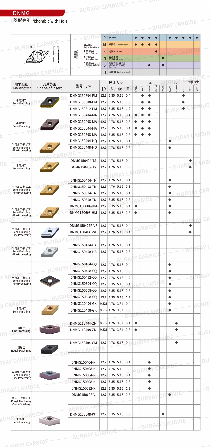 DNMG详情页更改2025官网