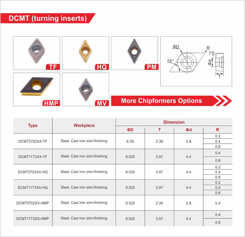 官网刀片详情页20210420 DCMT