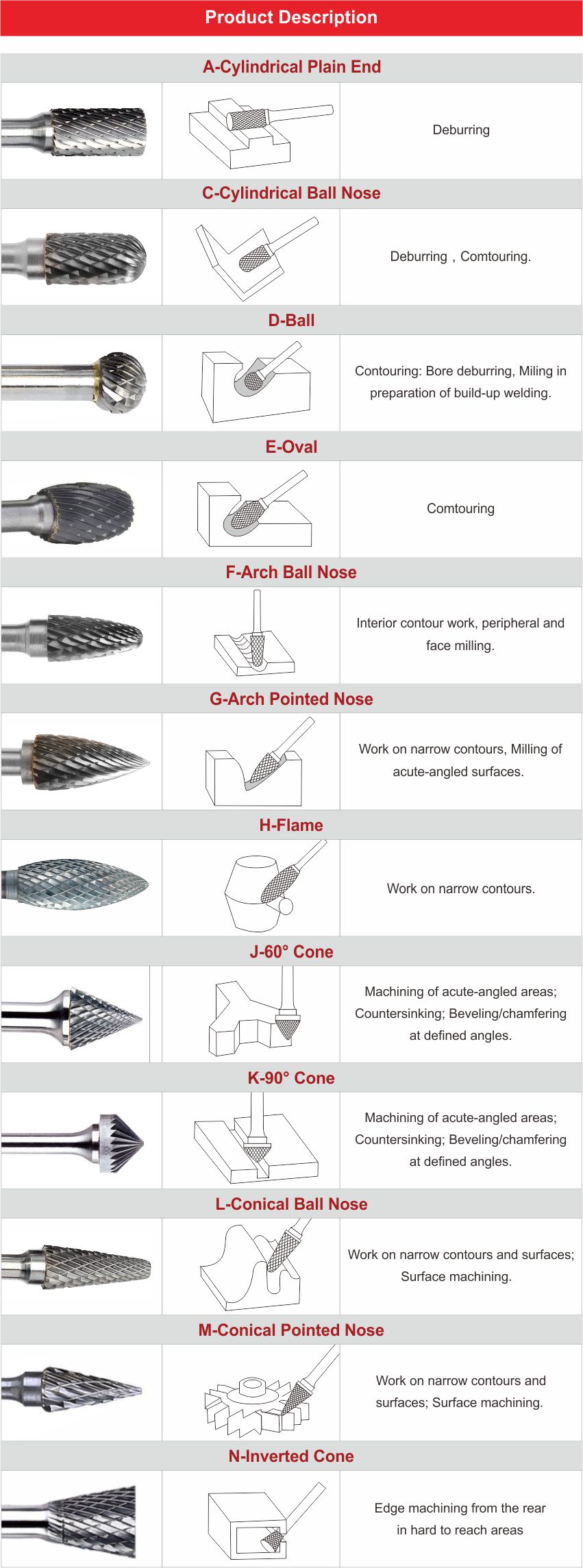 官网旋转锉详情页1