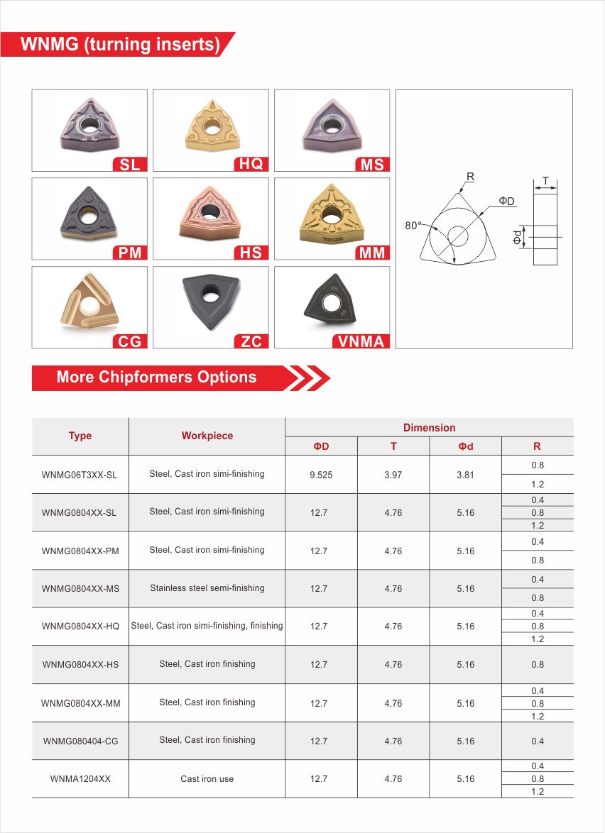 官网刀片详情页20210420 WNMG