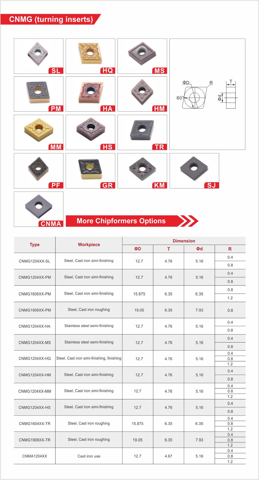 官网刀片详情页20210420 CNMG