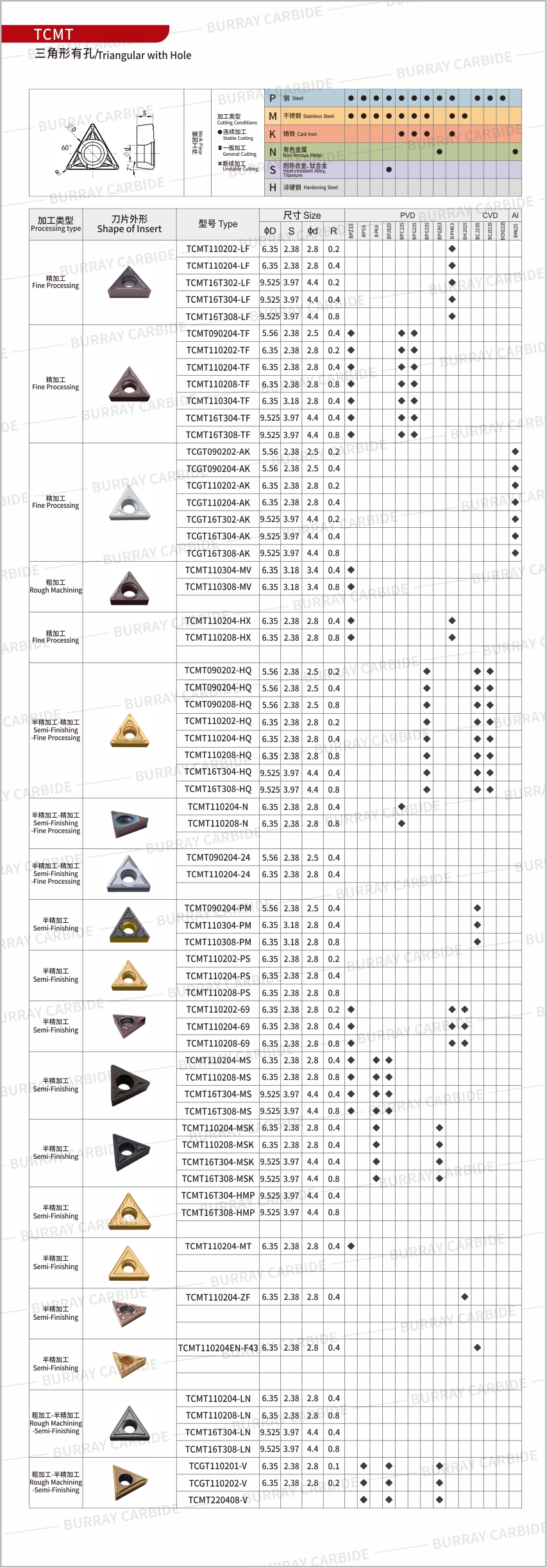TCMT详情页更改2025官网