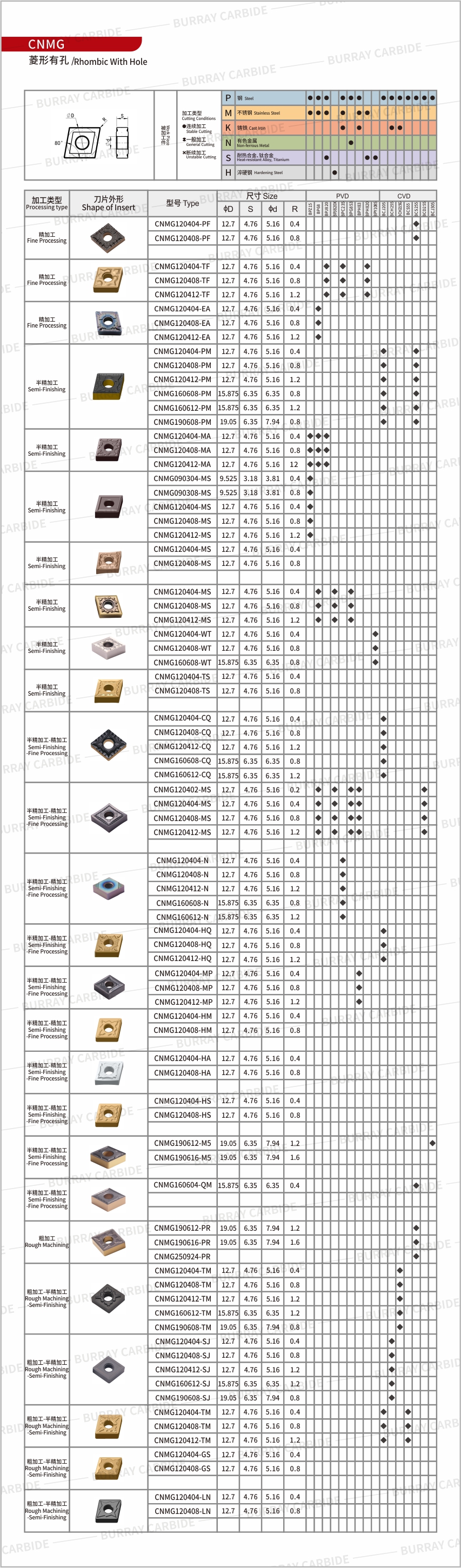 CNMG 官网详情页修改2025